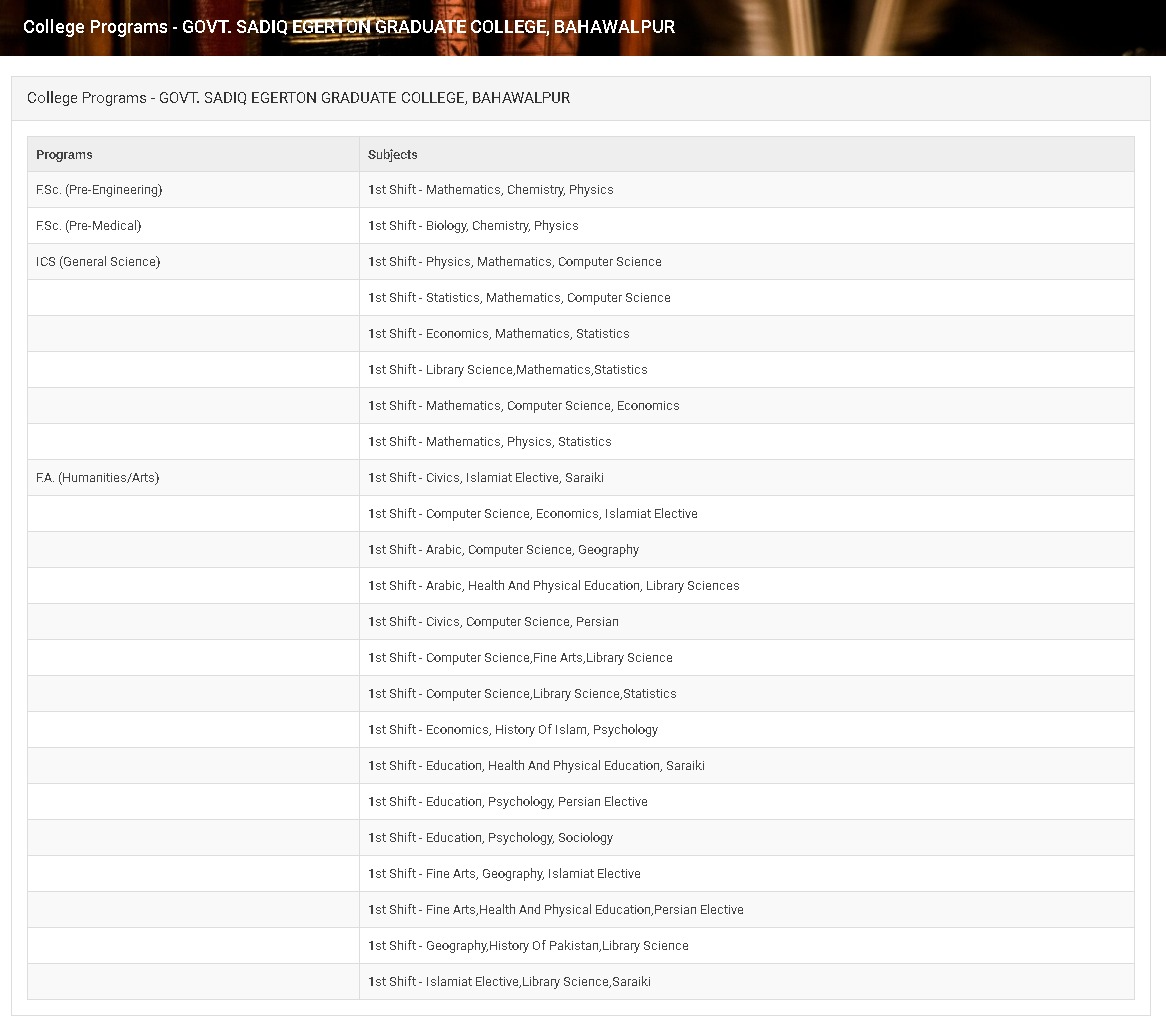 Govt Sadiq Egerton College Bahawalpur Admission Open 2nd August 2024 | Apply Now 2 Admission Open in Govt Sadiq Egerton College Bahawalpur