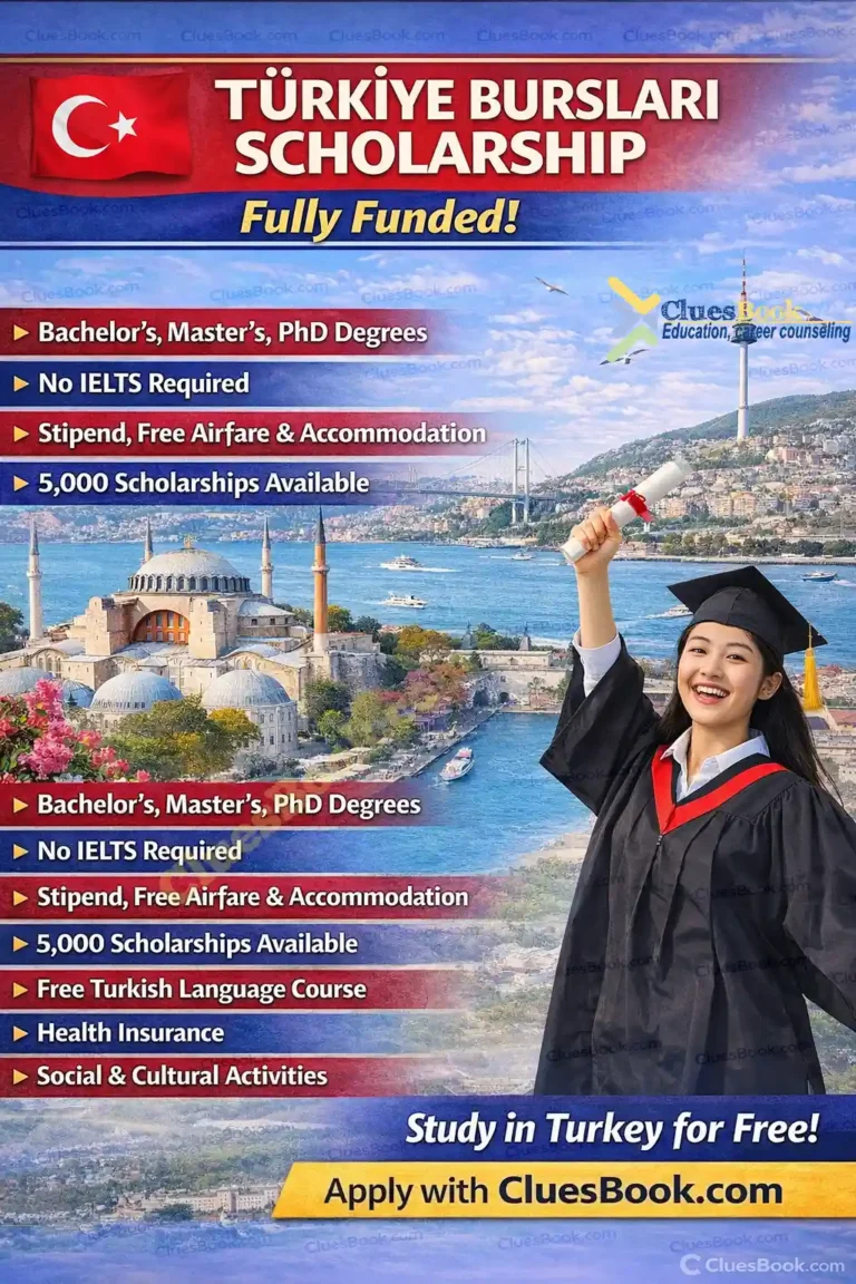 Fully Funded Turkiye Burslari Scholarship