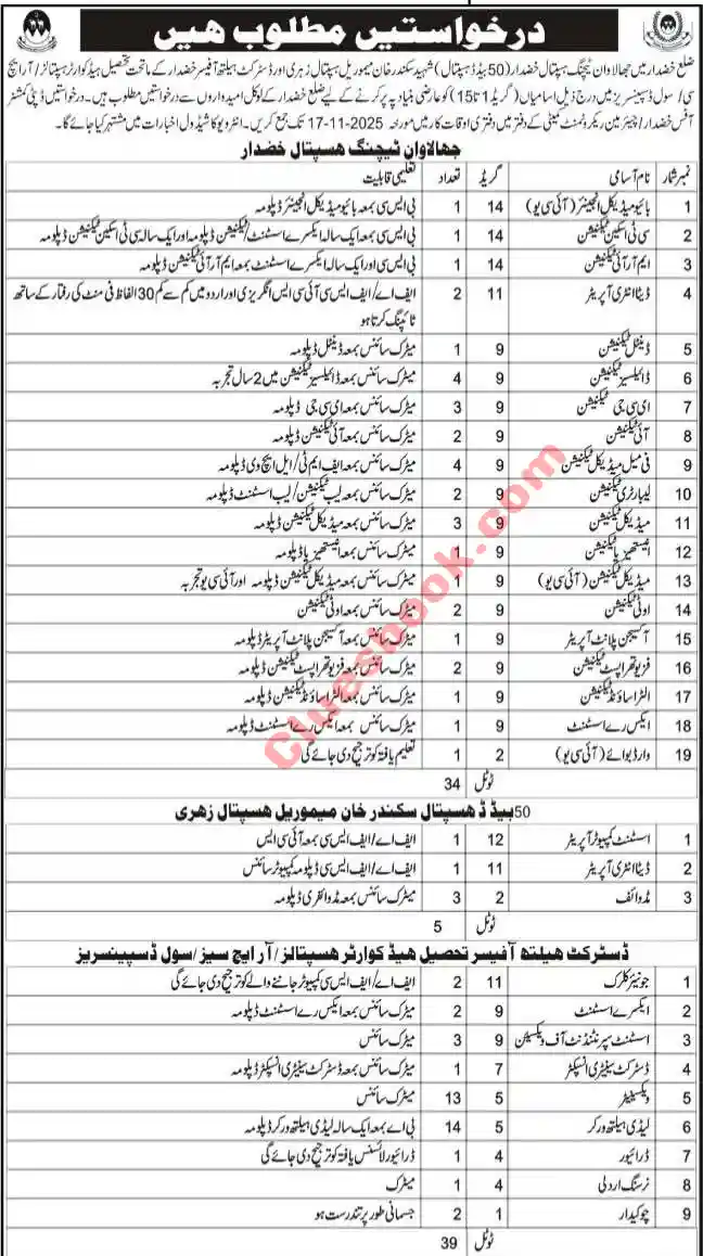 Health Department Zhob Jobs 2025 | Apply Now 1 Health Department Zhob Jobs 2025