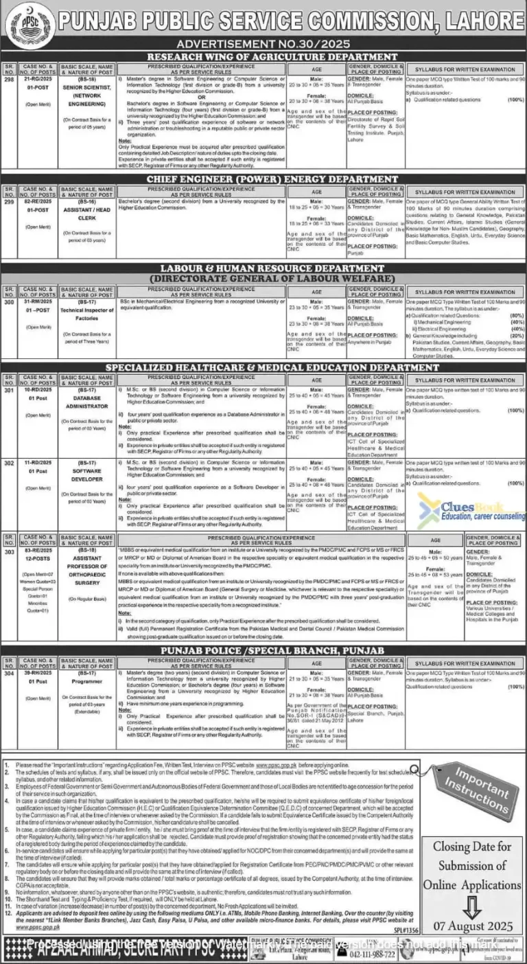 Latest PPSC Jobs in Pakistan Aug 2025 Ad No. 30/2025