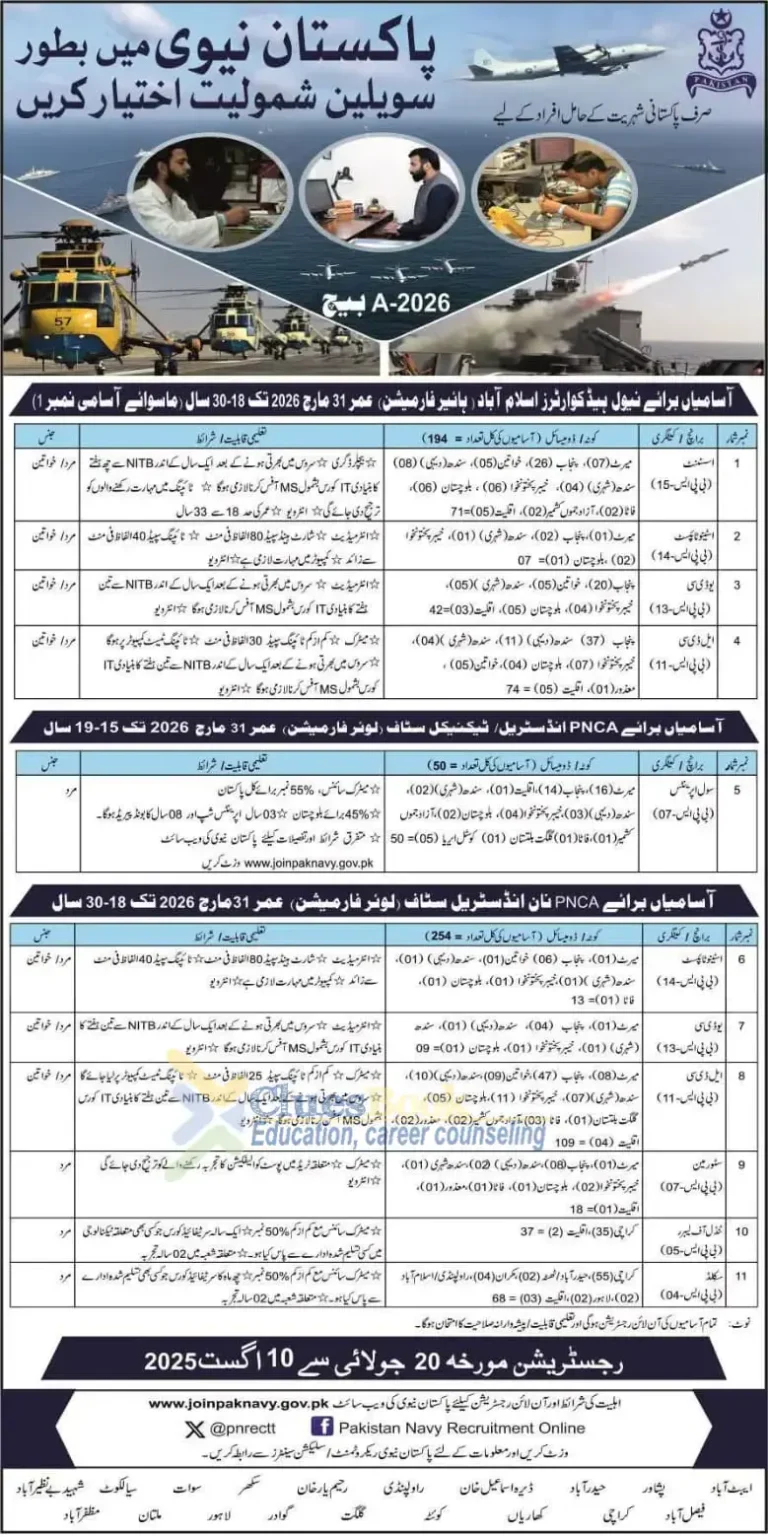 Pakistan Navy Civilian Jobs 2025 11 Pakistan Navy Civilian Jobs 2025