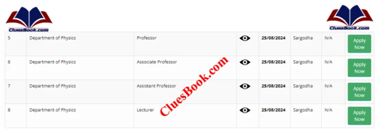 Physics Jobs at UOL Sargodha Campus