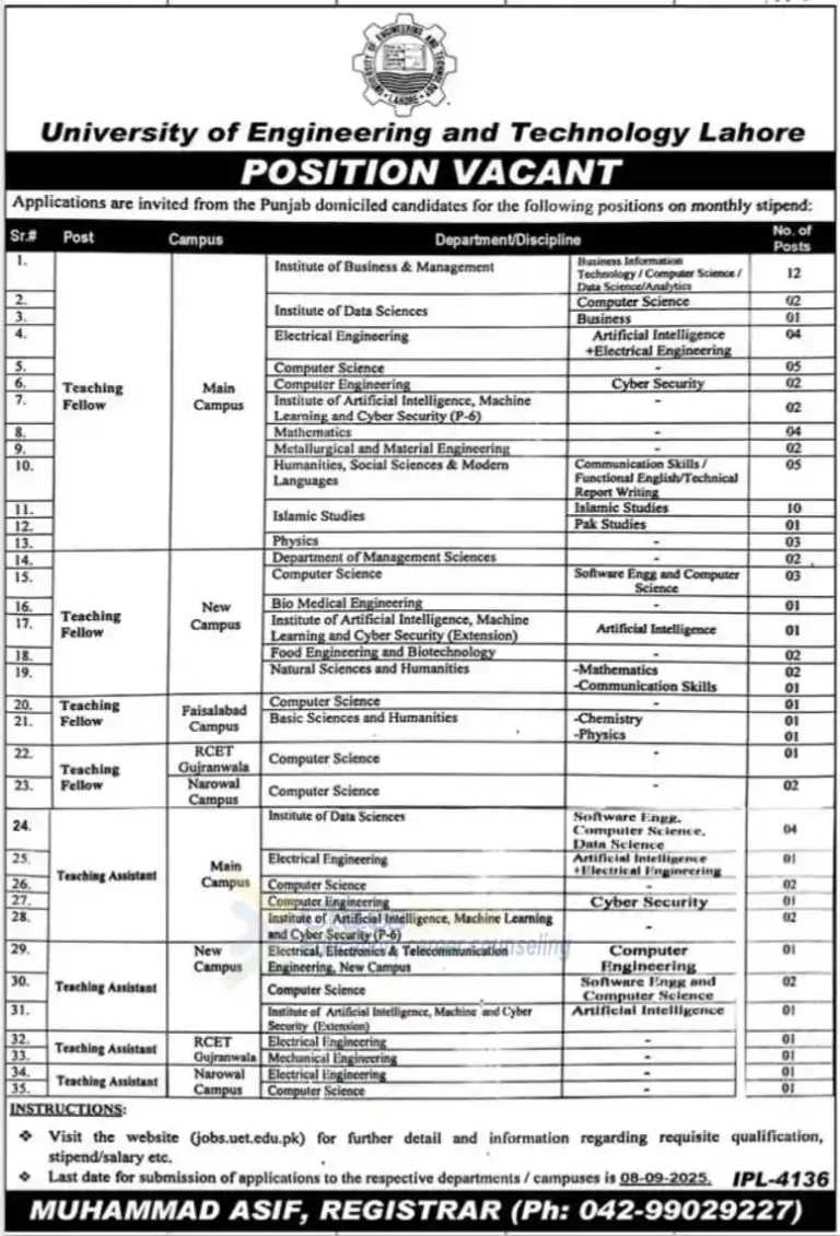 Teaching & Assistant Vacancies UET Lahore 8 Sep 2025
